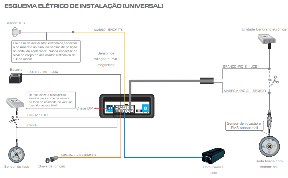 Conector e Chicote Variador T43